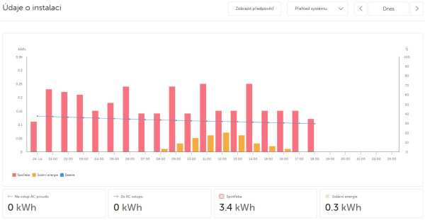 Snímek obrazovky_24-11-2025_184917_vrm.victronenergy.com.jpeg