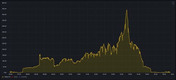 26_11_2025 - 1_1kW - bílá tma sněží.jpg