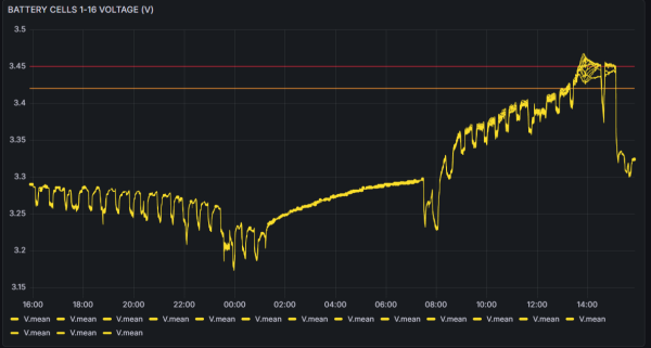 LIFEPO4 cells monitoring.png