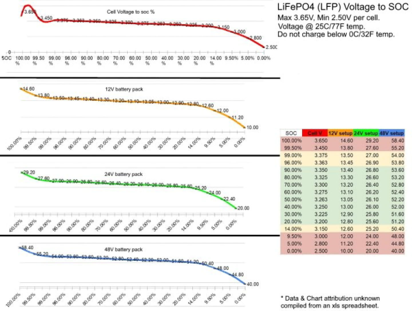 LFP-voltage-chart-2.png