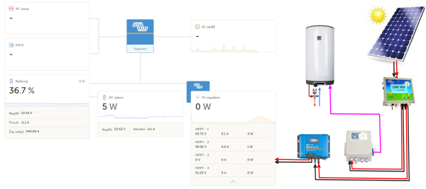 Snímek obrazovky_29-11-2025_16110_vrm.victronenergy.png