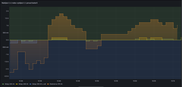 JK-BMS měřené proudy.png