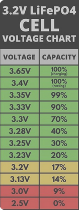 LiFePO4 napětí.png