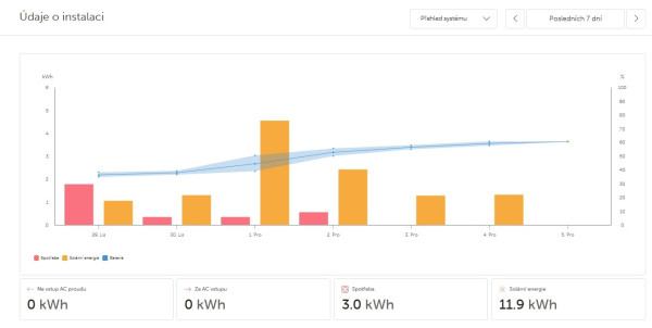 Snímek obrazovky_5-12-2025_05416_vrm.victronenergy.com.jpeg