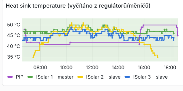 heat sink temperature.png