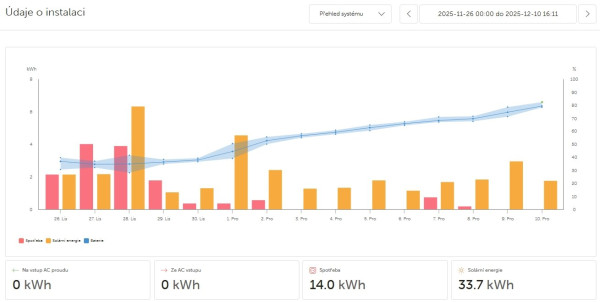 Snímek obrazovky_10-12-2025_161253_vrm.victronenergy.com.jpeg