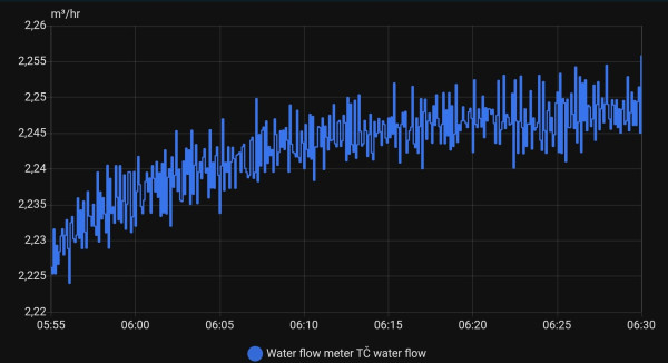 Screenshot_20251211_063644_Home Assistant.jpg