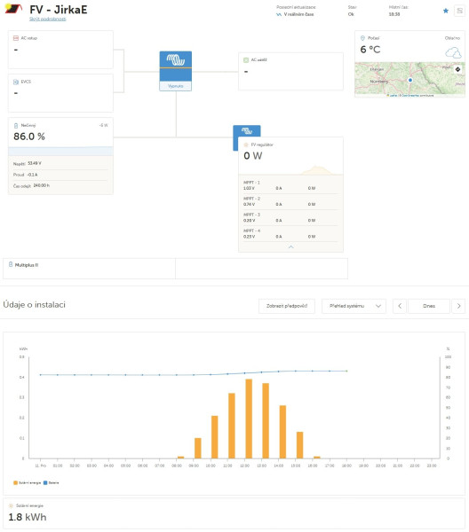 Snímek obrazovky_11-12-2025_183839_vrm.victronenergy.com.jpeg