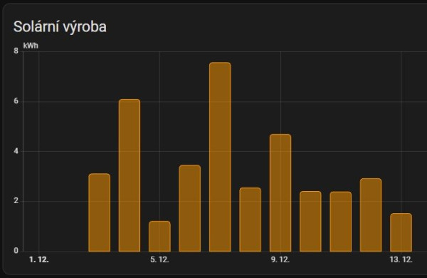 2025-Prosinec - stále zataženo.jpg