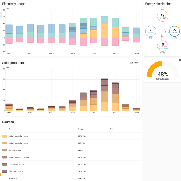 Elektro 2025-12-01 - 2025-12-13 .png