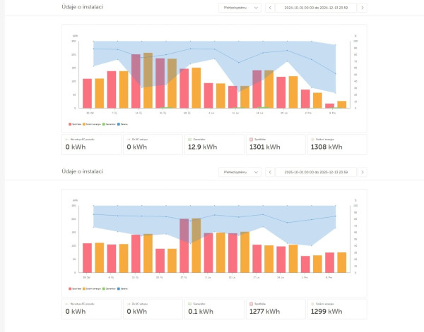 Snímek obrazovky_13-12-2025_231215_vrm.victronenergy.jpg