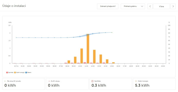 Snímek obrazovky_17-12-2025_8156_vrm.victronenergy.com.jpeg