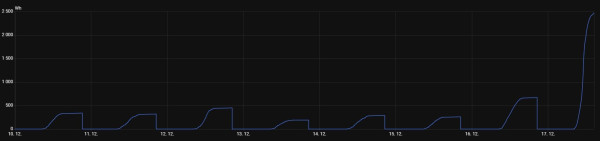 7 dni z5 - vyroba za den JIH.jpg