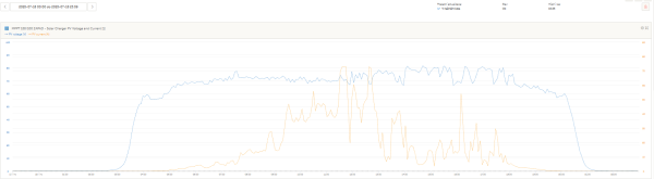 MPPT_PV_voltage_PV_current.png