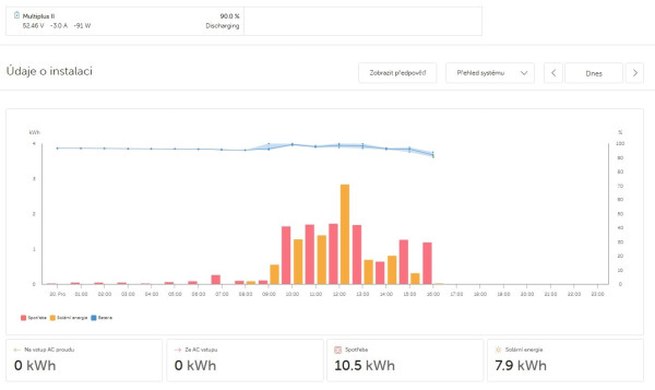 Snímek obrazovky_20-12-2025_165016_vrm.victronenergy.com.jpeg