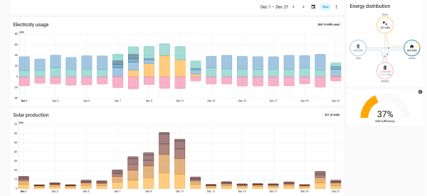 Prosinec 2025 - fv výroba.png