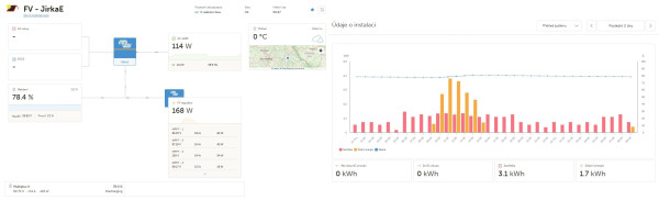 Snímek obrazovky_24-12-2025_94730_vrm.victronenergy.jpg