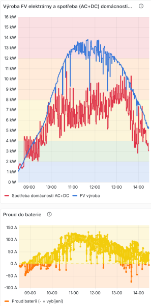 Screenshot 2025-12-25 at 14-29-23 Overview – Home Assistant.png