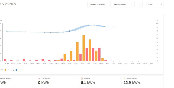 Snímek obrazovky_25-12-2025_17819_vrm.victronenergy.com.jpeg