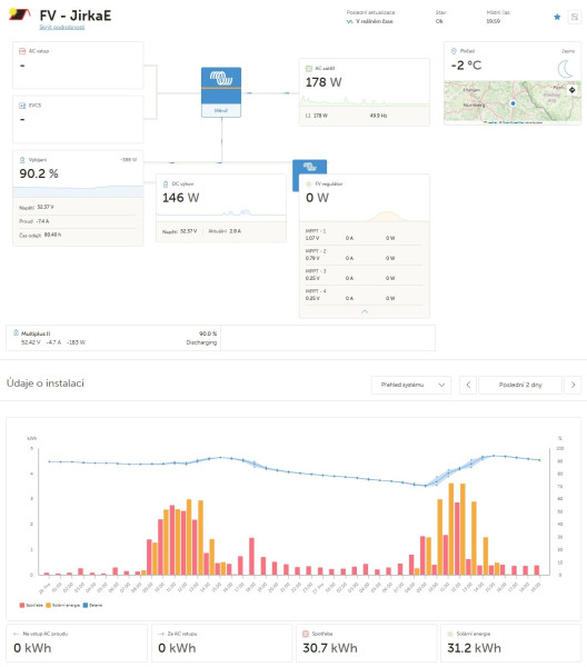 Snímek obrazovky_27-12-2025_195950_vrm.victronenergy.com.jpeg