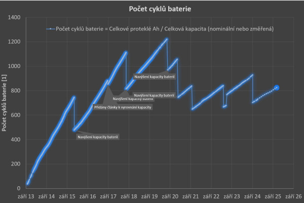 Počet cyklů baterie.jpg