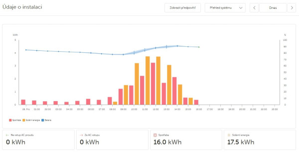 Snímek obrazovky_28-12-2025_164953_vrm.victronenergy.com.jpeg