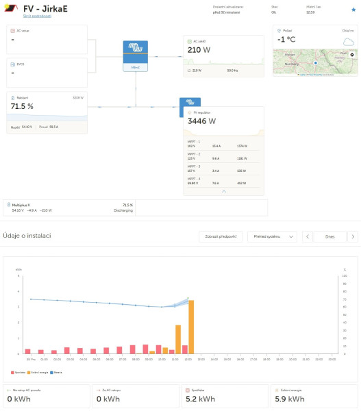 Snímek obrazovky_29-12-2025_125921_vrm.victronenergy.com.jpeg