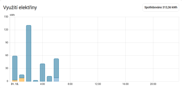 celková spotřeba.png