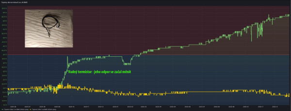 Teploty dle termistorů na JK-BMS.jpg