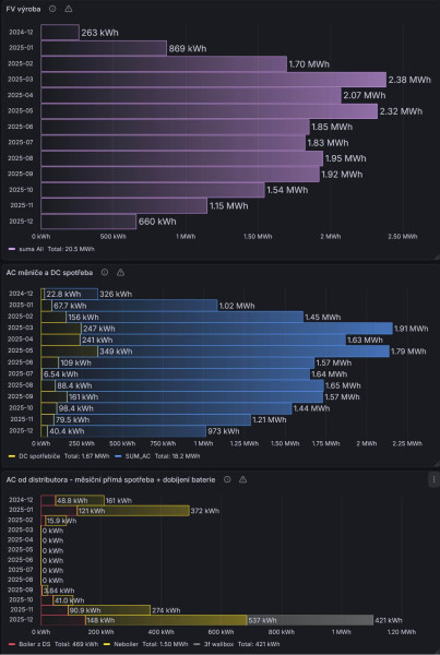 2025 Výroba a spotřeba.jpg