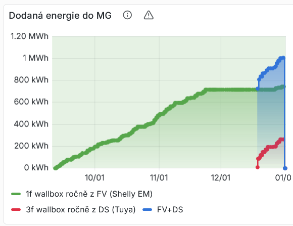 2025 Spotřeba elektromobilu MG4.png