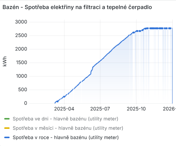 2025 Spotřeba bazénu.png
