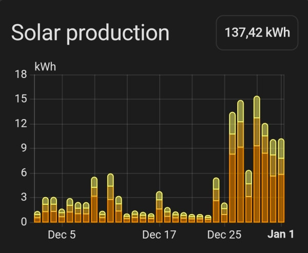 Screenshot_20260101_192729_Home Assistant.jpg