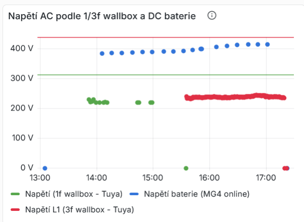Napětí baterie MG4.png