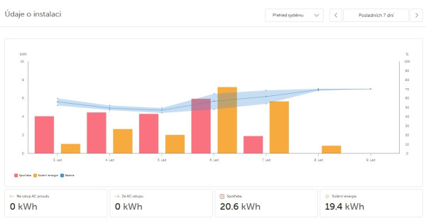 Snímek obrazovky_9-1-2026_7476_vrm.victronenergy.com.jpeg