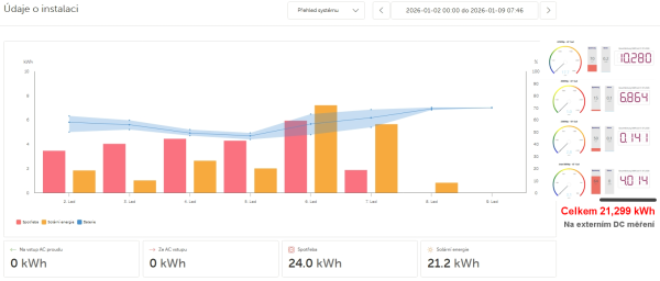 Snímek obrazovky_9-1-2026_83744_vrm.victronenergy.png
