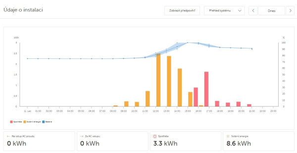 Snímek obrazovky_11-1-2026_231321_vrm.victronenergy.com.jpeg