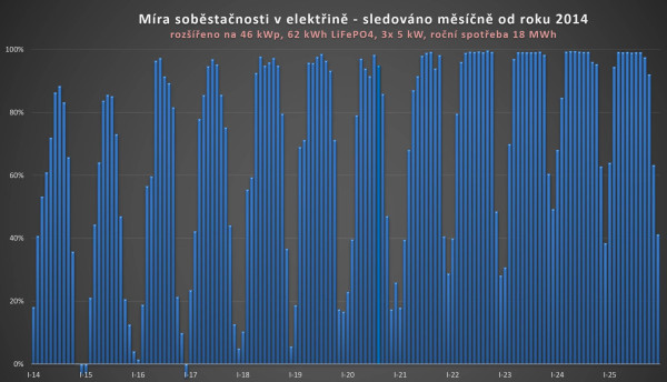 Míra sobšstačnosti.jpg