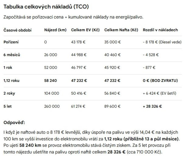 Snímek obrazovky_18-1-2026_153458_www.google.com.jpeg