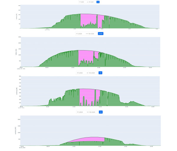 Snímek obrazovky_19-1-2026_6144_mereni1-4.pythonanywhere.jpg