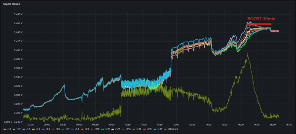 2026_20_1 - prvni balancovani po 2 mes.jpg