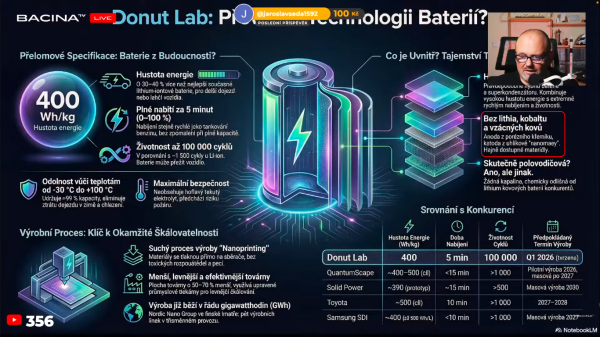 Donut_Lab_baterie.png