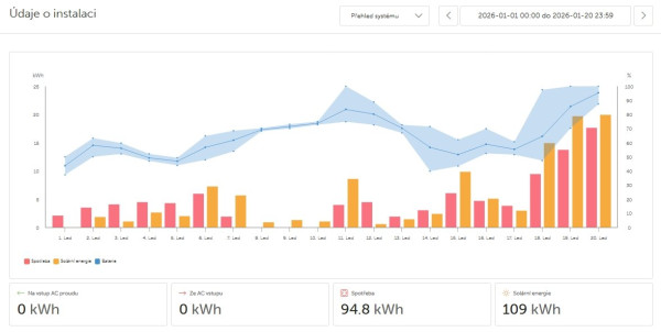 Snímek obrazovky_21-1-2026_72036_vrm.victronenergy.com.jpeg