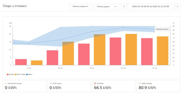 Snímek obrazovky_21-1-2026_173621_vrm.victronenergy.com.jpeg