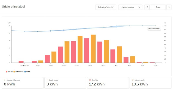 Snímek obrazovky_21-1-2026_173519_vrm.victronenergy.com.jpeg