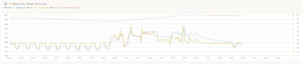 Snímek obrazovky_21-1-2026_195624_vrm.victronenergy.com.jpeg