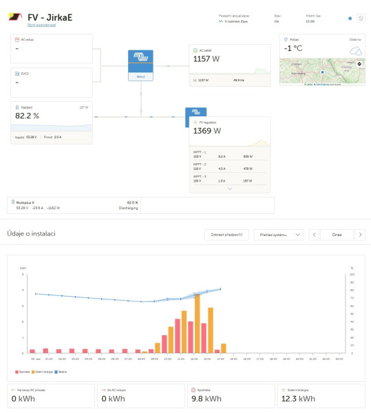 Snímek obrazovky_23-1-2026_15639_vrm.victronenergy.com.jpeg
