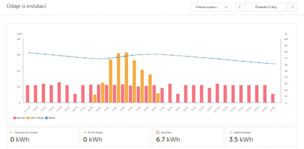 Snímek obrazovky_25-1-2026_72440_vrm.victronenergy.com.jpeg