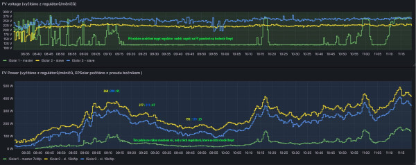 Špatná funkce regulátoru  mppt.jpg