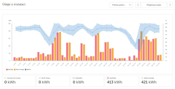 Snímek obrazovky_26-1-2026_154739_vrm.victronenergy.com.jpeg